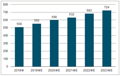 唐河2023年中国无纺布行业全景图谱